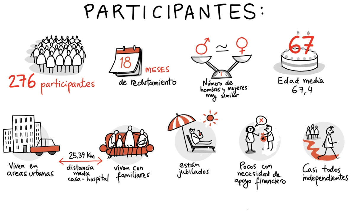 VÍDEO CHARISMMA, CIENCIA - Visual thinking para Treelogy — imagen 1
