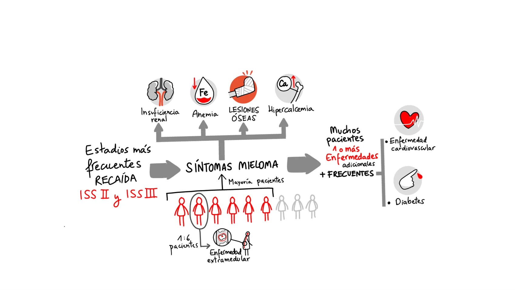 VÍDEO CHARISMMA, CIENCIA - Visual thinking para Treelogy — imagen 2